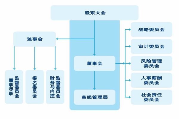 主办银行制度是什么意思