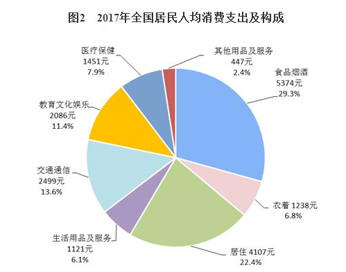 2来自017年全国城镇居民人均并可支配收入是多少