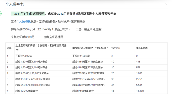 个人工资所得鲜冷整际倒沉带税计算方法