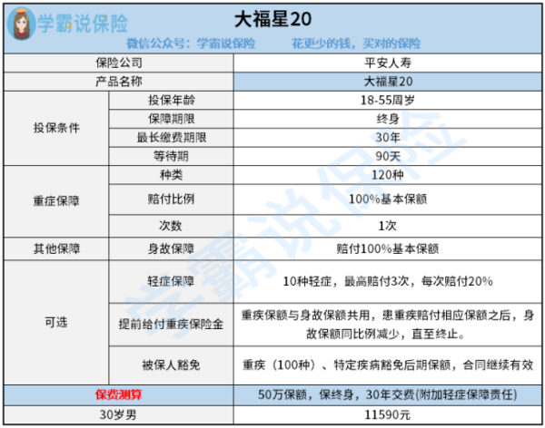 平安大福星保险怎么样