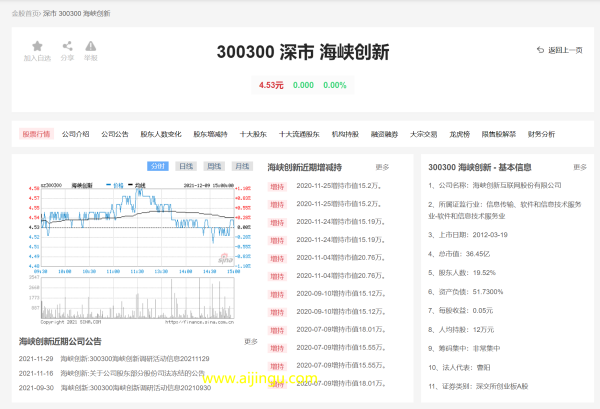 基本面分析包括哪些方面？