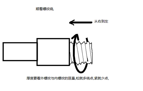 生料带缠绕方法