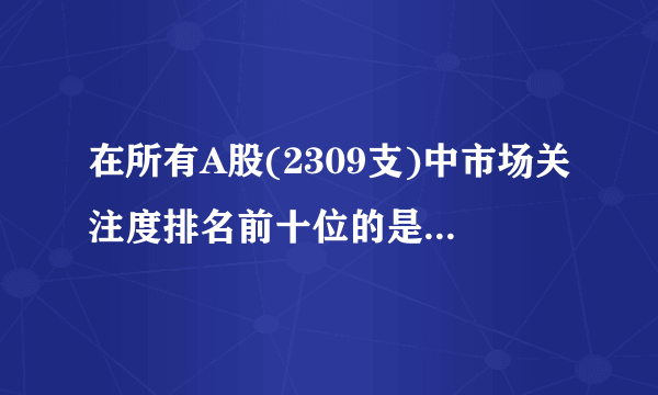 在所有A股(2309支)中市场关注度排名前十位的是那些？ 