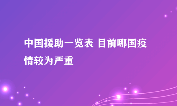 中国援助一览表 目前哪国疫情较为严重