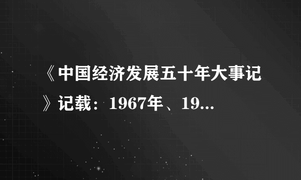 《中国经济发展五十年大事记》记载：1967年、1968年、1976年三年的经济增长情况分别是-5.7%、-4.1%、-1.6%。这些数据说明“文化大革命”期间（　　）A.我国经济建设止步不前