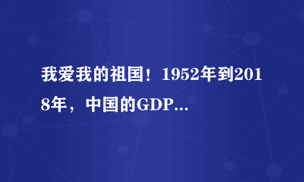 我爱我的祖国！1952年到2018年，中国的GDP，GNP，人均GDP分享