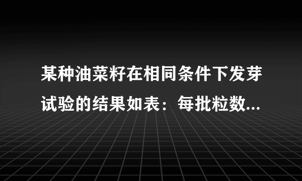 某种油菜籽在相同条件下发芽试验的结果如表：每批粒数n100300400600100020003000发芽的频数m9628438057194819022848那么这种油菜籽发芽的概率是______（结果精确到0.01）．