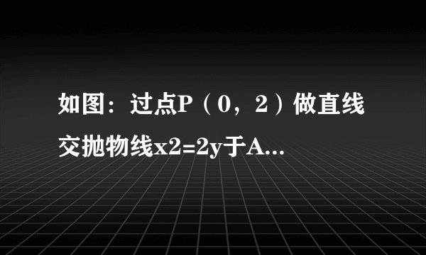 如图：过点P（0，2）做直线交抛物线x2=2y于A，B两点，O为坐标原点．（1）求证：OA⊥OB．（2）求△OAB面积的最小值．