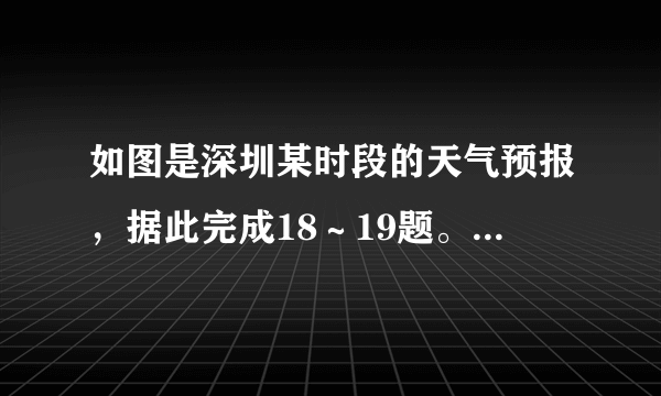 如图是深圳某时段的天气预报，据此完成18～19题。根据气温状况判断，此时最有可能是（　　）A. 1月B. 7月C. 8月D. 9月