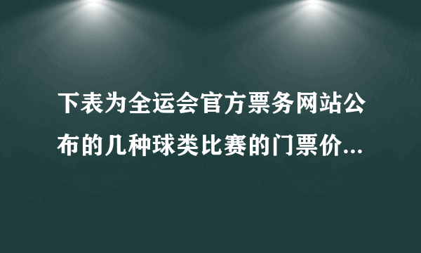 下表为全运会官方票务网站公布的几种球类比赛的门票价格.某球迷准备用8 000元买10张下表中比赛项目的门票.若全部资金用来买男篮门票和乒乓球门票，那么他可以各买多少张？