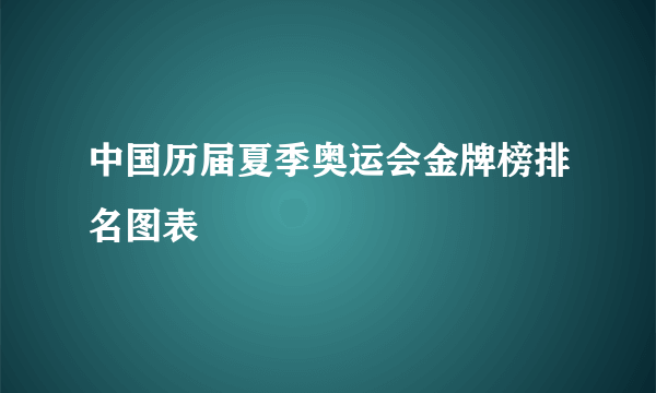 中国历届夏季奥运会金牌榜排名图表