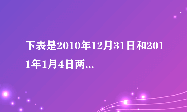 下表是2010年12月31日和2011年1月4日两天的外汇牌价(人民币元/100美元)。一般说来，这意味着(　　)2010年12月31日662.272011年1月4日662.15 ①有利于美国对中国的出口　②有利于中国对美国的出口　③外币汇率跌落，人民币汇率升高　④外币汇率升高，人民币汇率跌落A．①③B．②④C．①④D．②③